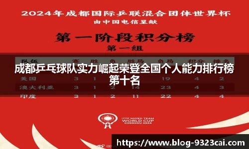 成都乒乓球队实力崛起荣登全国个人能力排行榜第十名