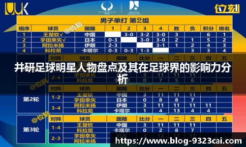 井研足球明星人物盘点及其在足球界的影响力分析